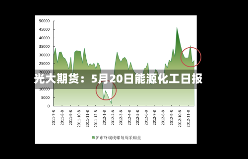 光大期货：5月20日能源化工日报-第1张图片