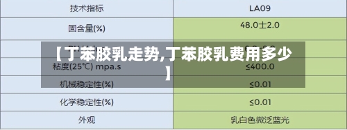 【丁苯胶乳走势,丁苯胶乳费用多少】-第3张图片