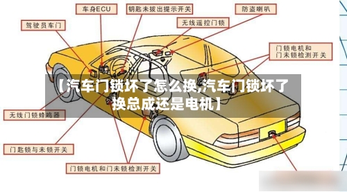 【汽车门锁坏了怎么换,汽车门锁坏了换总成还是电机】-第2张图片