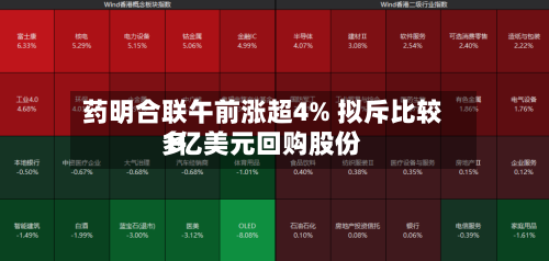 药明合联午前涨超4% 拟斥比较多1亿美元回购股份-第3张图片