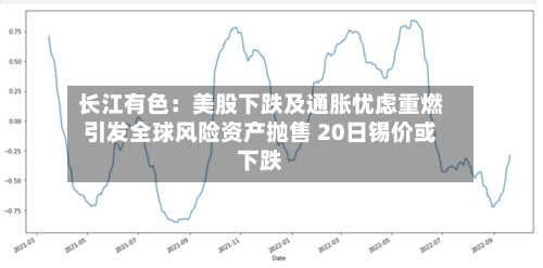 长江有色:美股下跌及通胀忧虑重燃引发全球风险资产抛售 20日锡价或下跌-第1张图片