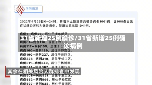 31省新增25例确诊/31省新增25例确诊病例-第1张图片