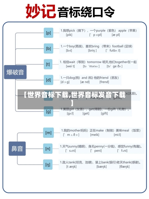 【世界音标下载,世界音标发音下载】-第3张图片