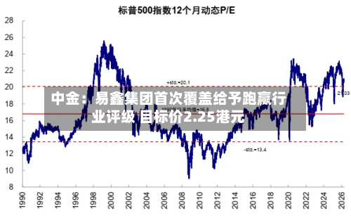中金：易鑫集团首次覆盖给予跑赢行业评级 目标价2.25港元-第2张图片