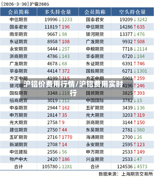 沪铝价费用行情/沪铝费用实时行-第1张图片