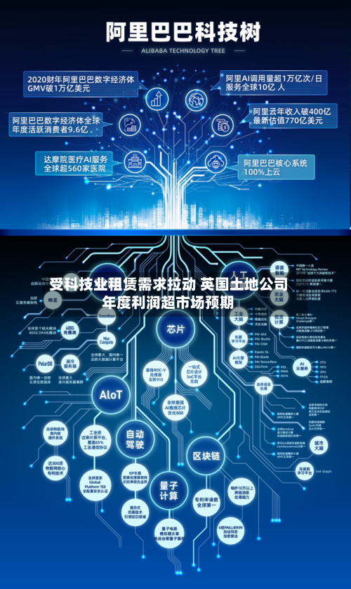 受科技业租赁需求拉动 英国土地公司年度利润超市场预期-第2张图片