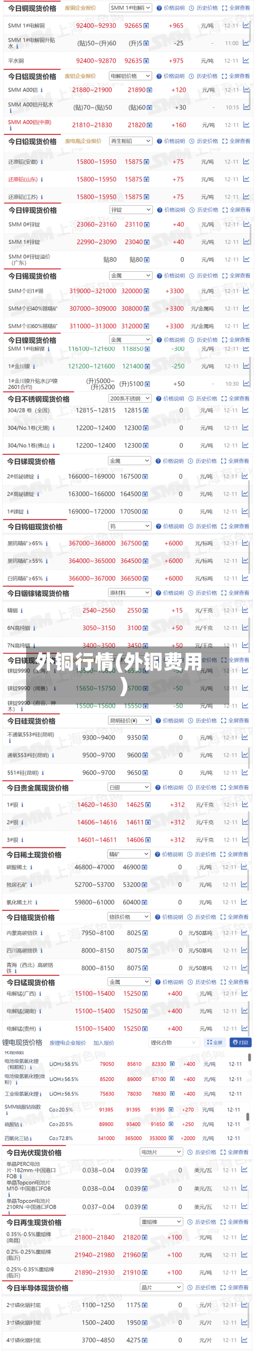 外铜行情(外铜费用)-第1张图片