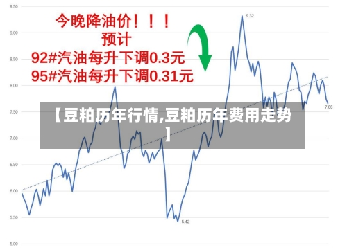 【豆粕历年行情,豆粕历年费用走势】-第3张图片