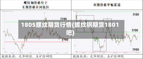 1805螺纹期货行情(螺纹钢期货1801吧)-第1张图片