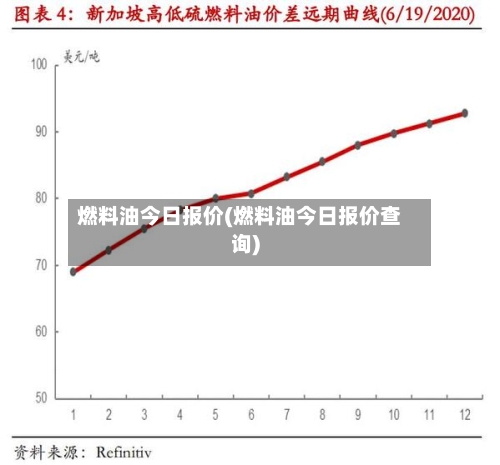 燃料油今日报价(燃料油今日报价查询)-第2张图片
