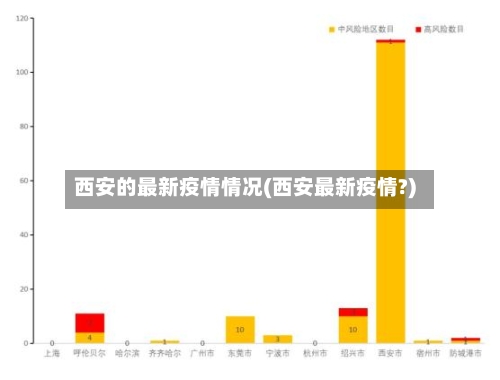 西安的最新疫情情况(西安最新疫情?)-第1张图片