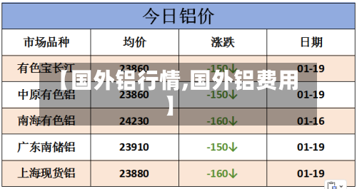 【国外铝行情,国外铝费用】-第1张图片