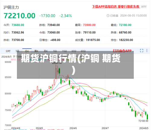 期货沪铜行情(沪铜 期货)-第1张图片