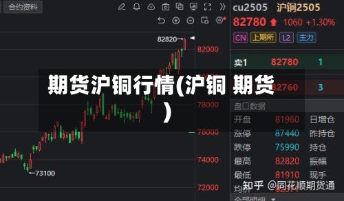 期货沪铜行情(沪铜 期货)-第2张图片
