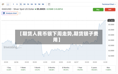 【期货人民币银下周走势,期货银子费用】-第3张图片