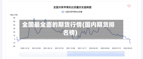 全国最全面的期货行情(国内期货排名榜)-第2张图片