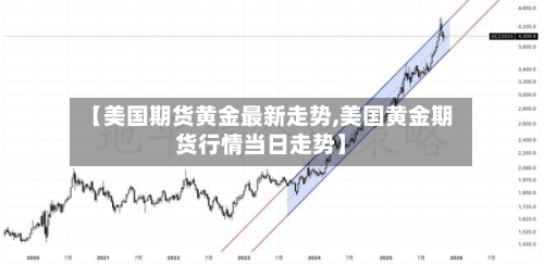 【美国期货黄金最新走势,美国黄金期货行情当日走势】-第2张图片
