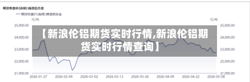 【新浪伦铝期货实时行情,新浪伦铝期货实时行情查询】-第1张图片