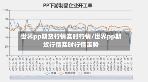 世界pp期货行情实时行情/世界pp期货行情实时行情走势-第3张图片