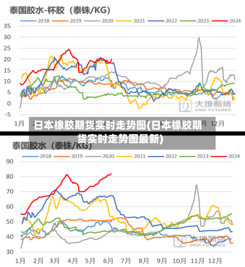 日本橡胶期货实时走势图(日本橡胶期货实时走势图最新)-第1张图片