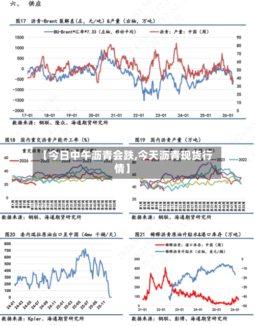 【今日中午沥青会跌,今天沥青现货行情】-第3张图片