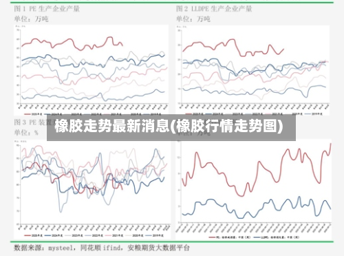 橡胶走势最新消息(橡胶行情走势图)-第2张图片