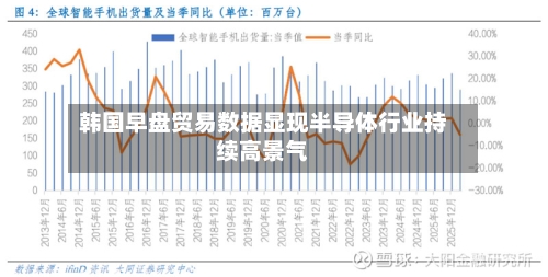 韩国早盘贸易数据显现半导体行业持续高景气-第1张图片