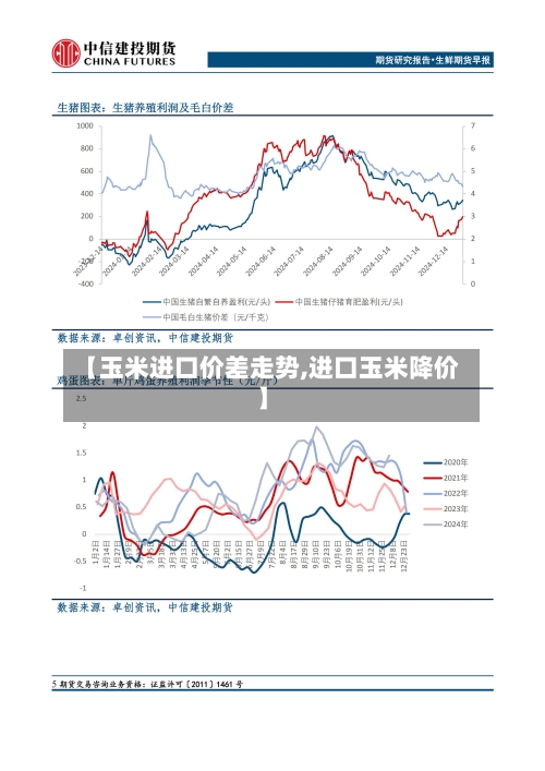 【玉米进口价差走势,进口玉米降价】-第1张图片