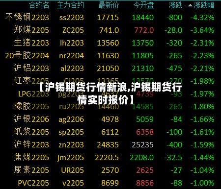 【沪锡期货行情新浪,沪锡期货行情实时报价】-第2张图片