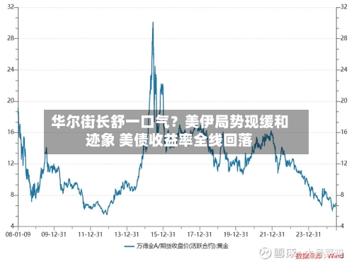 华尔街长舒一口气？美伊局势现缓和迹象 美债收益率全线回落-第1张图片