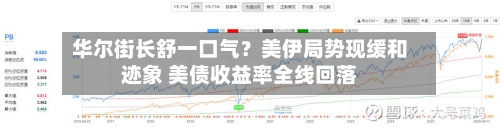 华尔街长舒一口气？美伊局势现缓和迹象 美债收益率全线回落-第3张图片