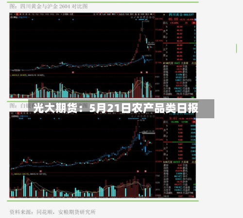 光大期货:5月21日农产品类日报-第1张图片
