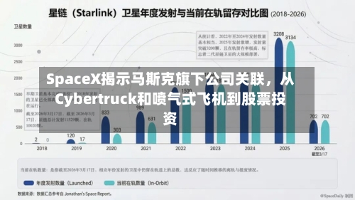 SpaceX揭示马斯克旗下公司关联，从Cybertruck和喷气式飞机到股票投资-第2张图片