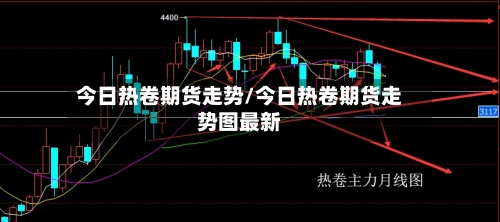 今日热卷期货走势/今日热卷期货走势图最新-第1张图片