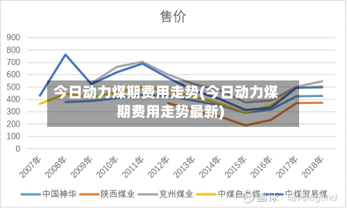 今日动力煤期费用走势(今日动力煤期费用走势最新)-第2张图片
