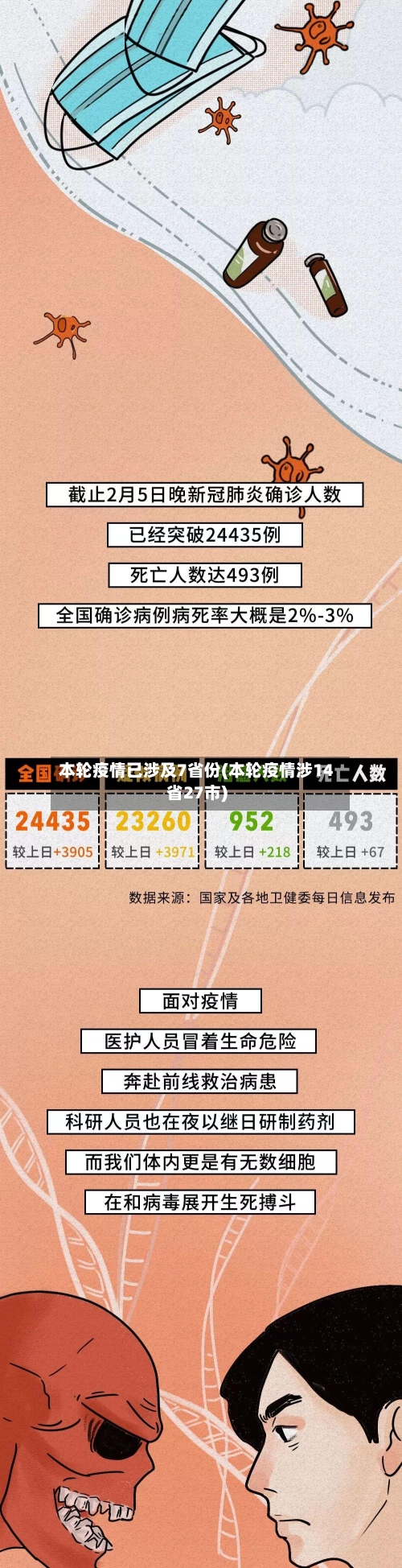 本轮疫情已涉及7省份(本轮疫情涉14省27市)-第1张图片