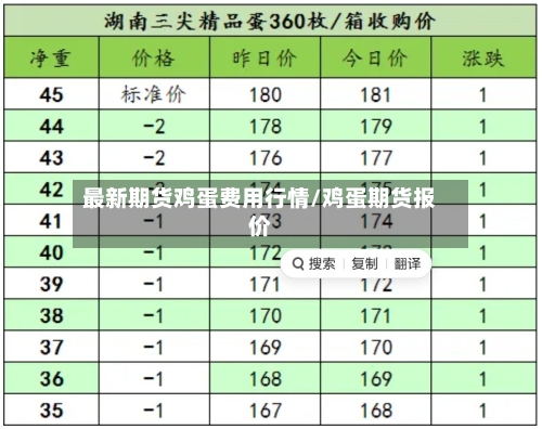 最新期货鸡蛋费用行情/鸡蛋期货报价-第1张图片