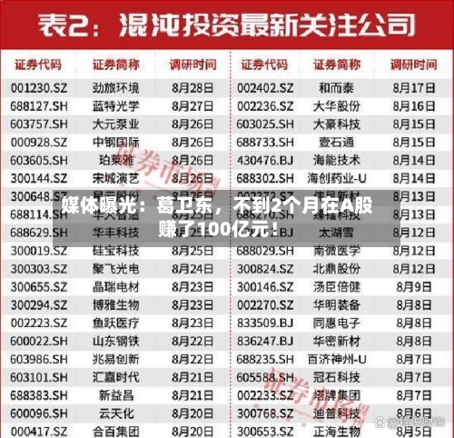 媒体曝光：葛卫东，不到2个月在A股赚了100亿元！-第1张图片