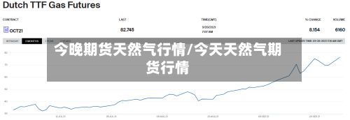 今晚期货天然气行情/今天天然气期货行情-第1张图片