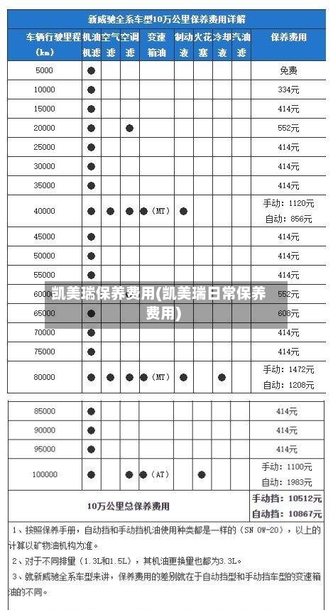 凯美瑞保养费用(凯美瑞日常保养费用)-第1张图片