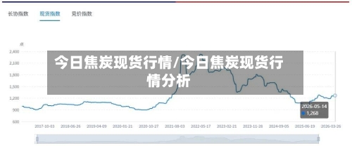 今日焦炭现货行情/今日焦炭现货行情分析-第2张图片