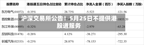 沪深交易所公告!5月25日不提供港股通服务-第1张图片