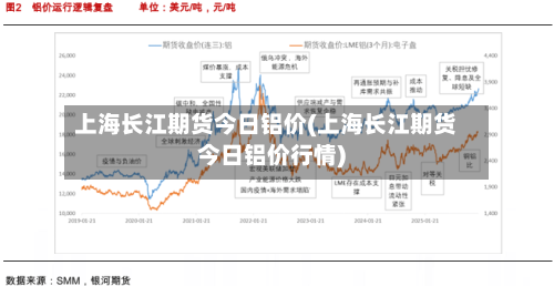 上海长江期货今日铝价(上海长江期货今日铝价行情)-第2张图片