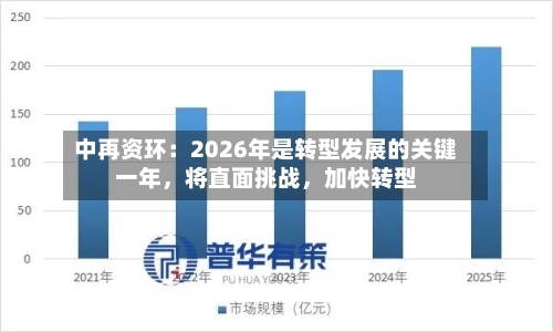 中再资环：2026年是转型发展的关键一年	，将直面挑战，加快转型-第1张图片