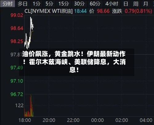 油价飙涨，黄金跳水！伊朗最新动作！霍尔木兹海峡、美联储降息，大消息！-第1张图片