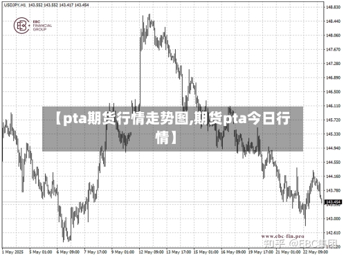 【pta期货行情走势图,期货pta今日行情】-第1张图片