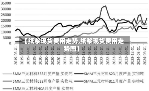 【纸浆现货费用走势,纸浆现货费用走势图】-第1张图片