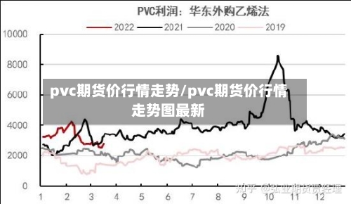 pvc期货价行情走势/pvc期货价行情走势图最新-第2张图片
