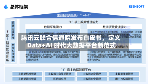 腾讯云联合信通院发布白皮书，定义 Data+AI 时代大数据平台新范式-第3张图片