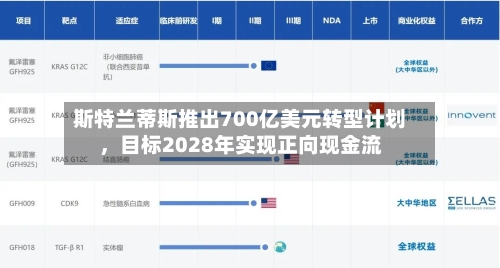 斯特兰蒂斯推出700亿美元转型计划，目标2028年实现正向现金流-第1张图片